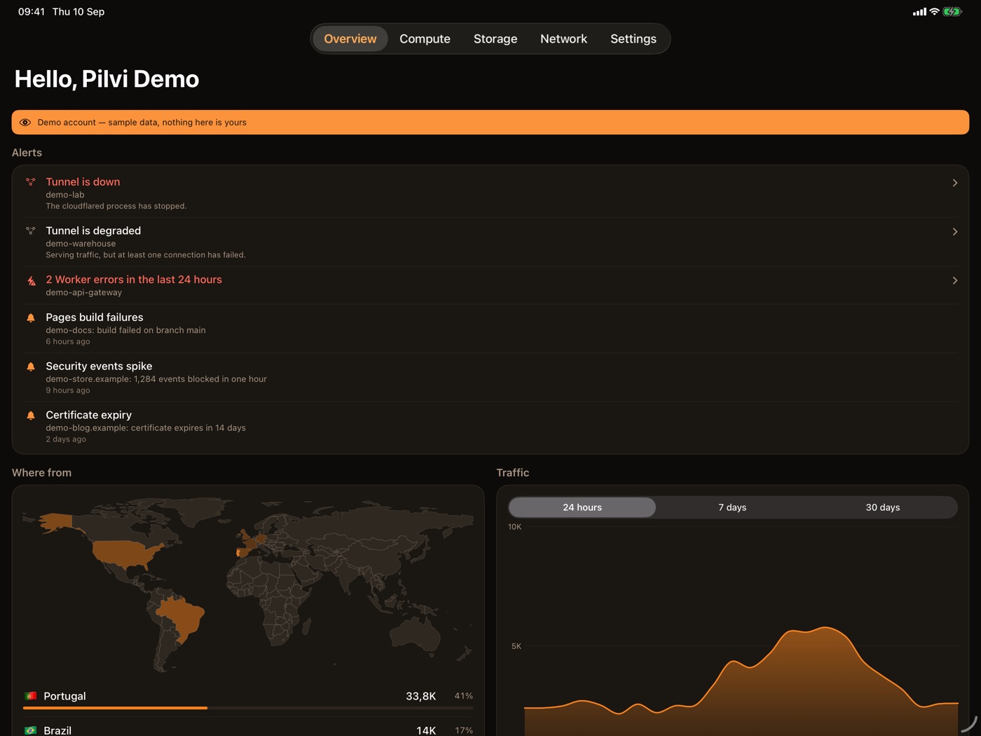 Pilvi on an iPad in landscape: the alerts list across the full
                width, then the world map beside the traffic chart, in dark
                mode.